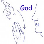 God sign language